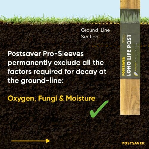 Postsaver Pro-Sleeve – Proven Fence Post Protection
